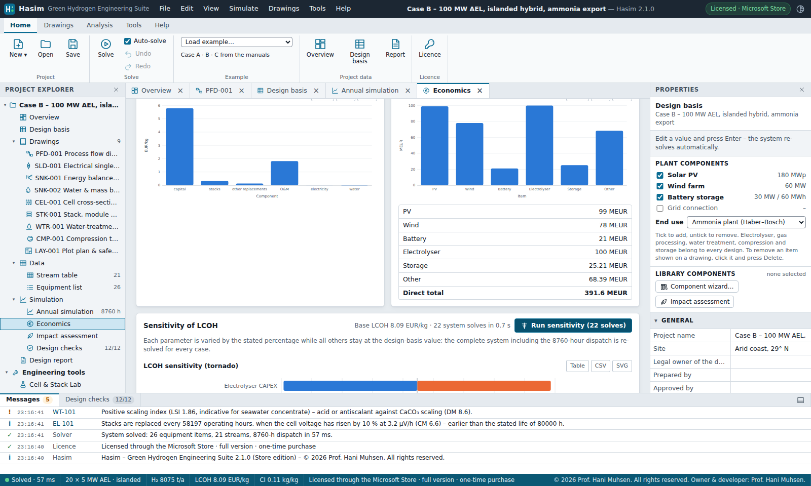 Economics and sensitivity analysis